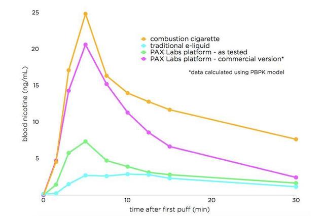 What is nicotine salt? Why nicotine salt will become a boom?