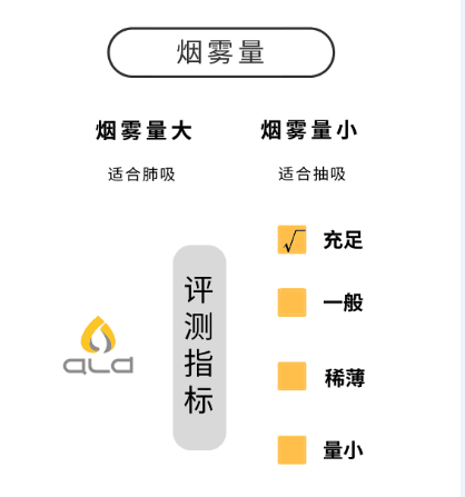 Nine Major E-Liquid Common / Method For Identifying E-Liquid