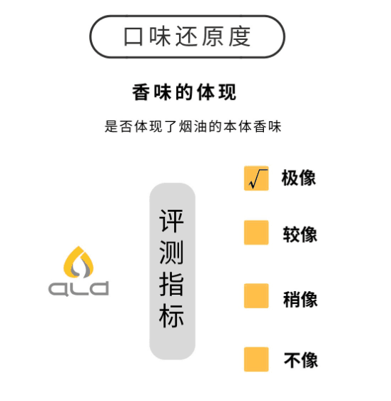 Nine Major E-Liquid Common / Method For Identifying E-Liquid