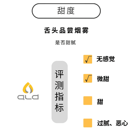 Nine Major E-Liquid Common / Method For Identifying E-Liquid