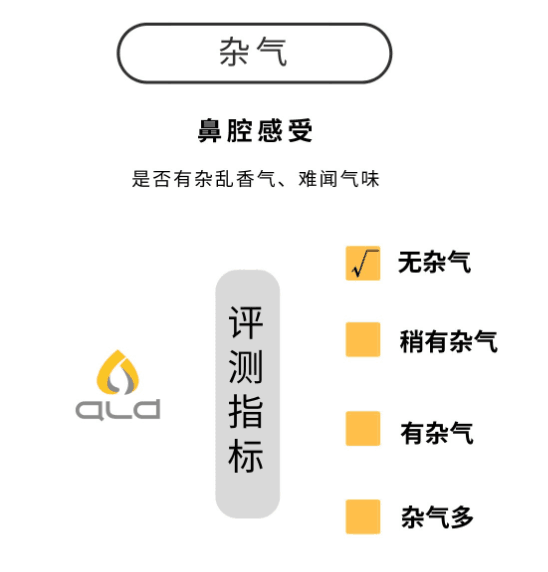 Nine Major E-Liquid Common / Method For Identifying E-Liquid