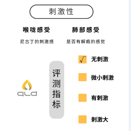 Nine Major E-Liquid Common / Method For Identifying E-Liquid